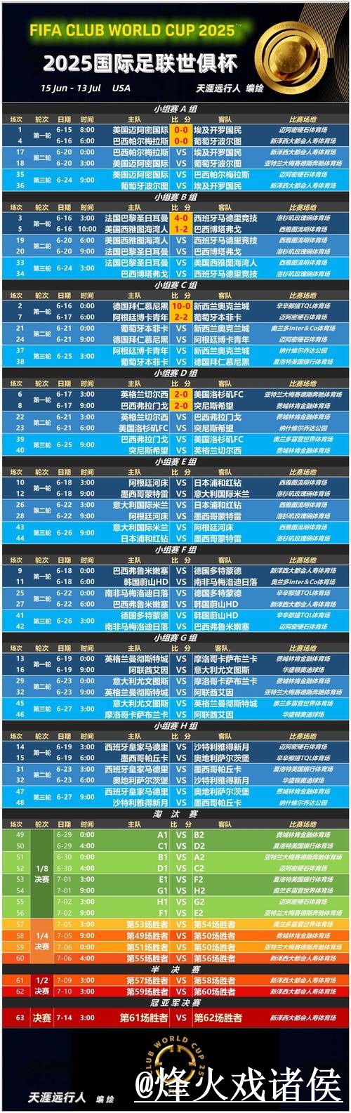 2026世界杯球队预测使用经验，赛程影响与经验参考整理